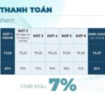 tien-do-thanh-toan-nhanh-the-victoria-vinhomes-smart-city