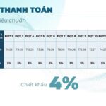 tien-do-thanh-toan-tieu-chuan-the-victoria-vinhomes-smart-city