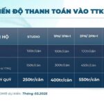 tien-do-thanh-toan-ttkq-the-victoria-vinhomes-smart-city