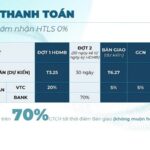 tien-do-thanh-toan-vay-the-victoria-vinhomes-smart-city
