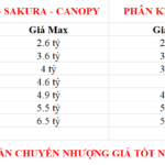 bang-gia-chuyen-nhuong-vinhomes-smart-city-2025