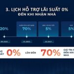 lich-ho-tro-lai-suat-2-toa-g5-g6-the-sola-park-imperia-smart-city