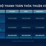 tien-do-thanh-toan-ky-quy-2-toa-g5-g6-the-sola-park-imperia-smart-city