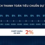 tien-do-thanh-toan-tieu-chuan-2-toa-g5-g6-the-sola-park-imperia-smart-city